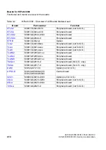 Preview for 146 page of Siemens HiPath 3000 Series Service Documentation