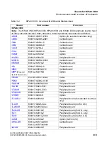 Preview for 147 page of Siemens HiPath 3000 Series Service Documentation