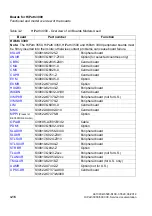 Preview for 148 page of Siemens HiPath 3000 Series Service Documentation