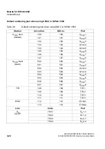 Preview for 156 page of Siemens HiPath 3000 Series Service Documentation