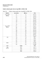 Preview for 166 page of Siemens HiPath 3000 Series Service Documentation