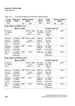 Preview for 174 page of Siemens HiPath 3000 Series Service Documentation