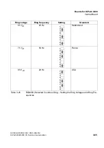 Preview for 197 page of Siemens HiPath 3000 Series Service Documentation