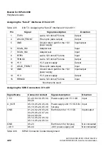 Preview for 224 page of Siemens HiPath 3000 Series Service Documentation