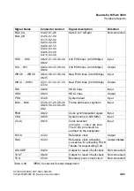 Preview for 225 page of Siemens HiPath 3000 Series Service Documentation