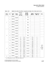 Preview for 259 page of Siemens HiPath 3000 Series Service Documentation