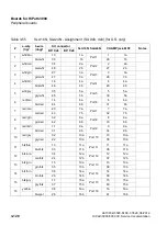 Preview for 260 page of Siemens HiPath 3000 Series Service Documentation