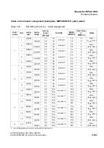 Preview for 275 page of Siemens HiPath 3000 Series Service Documentation