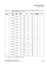 Preview for 287 page of Siemens HiPath 3000 Series Service Documentation