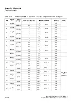 Preview for 292 page of Siemens HiPath 3000 Series Service Documentation