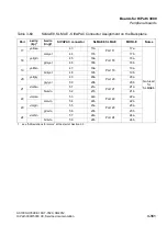 Preview for 293 page of Siemens HiPath 3000 Series Service Documentation