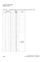 Preview for 294 page of Siemens HiPath 3000 Series Service Documentation