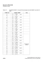 Preview for 296 page of Siemens HiPath 3000 Series Service Documentation