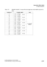 Preview for 297 page of Siemens HiPath 3000 Series Service Documentation