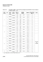 Preview for 298 page of Siemens HiPath 3000 Series Service Documentation