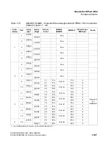 Preview for 299 page of Siemens HiPath 3000 Series Service Documentation