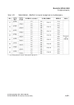 Preview for 303 page of Siemens HiPath 3000 Series Service Documentation