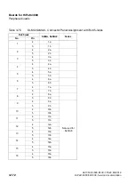 Preview for 304 page of Siemens HiPath 3000 Series Service Documentation