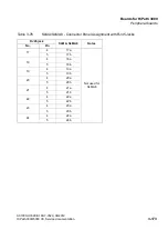 Preview for 305 page of Siemens HiPath 3000 Series Service Documentation