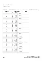 Preview for 306 page of Siemens HiPath 3000 Series Service Documentation