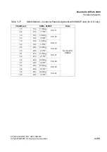 Preview for 307 page of Siemens HiPath 3000 Series Service Documentation