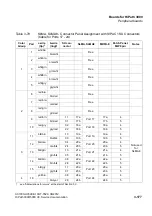 Preview for 309 page of Siemens HiPath 3000 Series Service Documentation