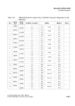 Preview for 313 page of Siemens HiPath 3000 Series Service Documentation