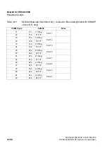 Preview for 318 page of Siemens HiPath 3000 Series Service Documentation