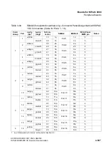 Preview for 319 page of Siemens HiPath 3000 Series Service Documentation