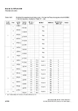 Preview for 320 page of Siemens HiPath 3000 Series Service Documentation