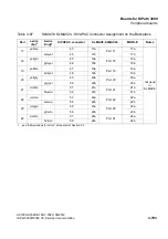 Preview for 325 page of Siemens HiPath 3000 Series Service Documentation