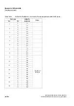 Preview for 326 page of Siemens HiPath 3000 Series Service Documentation