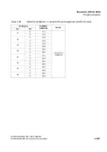 Preview for 327 page of Siemens HiPath 3000 Series Service Documentation