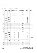 Preview for 334 page of Siemens HiPath 3000 Series Service Documentation