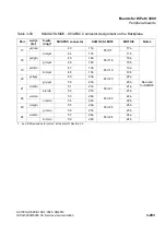 Preview for 335 page of Siemens HiPath 3000 Series Service Documentation