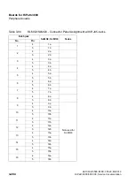 Preview for 336 page of Siemens HiPath 3000 Series Service Documentation