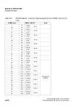 Preview for 338 page of Siemens HiPath 3000 Series Service Documentation