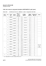 Preview for 344 page of Siemens HiPath 3000 Series Service Documentation