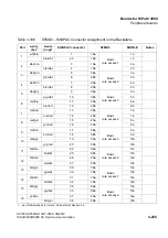 Preview for 367 page of Siemens HiPath 3000 Series Service Documentation