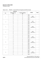 Preview for 368 page of Siemens HiPath 3000 Series Service Documentation