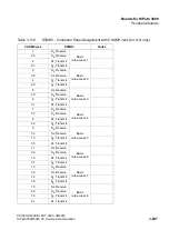 Preview for 369 page of Siemens HiPath 3000 Series Service Documentation