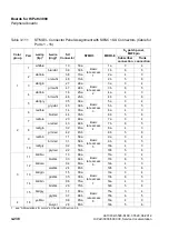 Preview for 370 page of Siemens HiPath 3000 Series Service Documentation