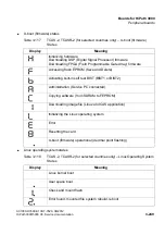 Preview for 381 page of Siemens HiPath 3000 Series Service Documentation