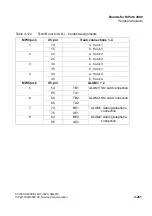 Preview for 393 page of Siemens HiPath 3000 Series Service Documentation