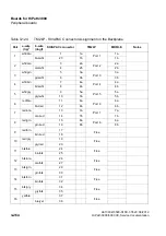 Preview for 396 page of Siemens HiPath 3000 Series Service Documentation