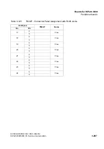 Preview for 399 page of Siemens HiPath 3000 Series Service Documentation