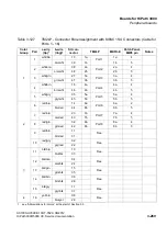 Preview for 401 page of Siemens HiPath 3000 Series Service Documentation