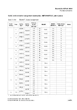 Preview for 405 page of Siemens HiPath 3000 Series Service Documentation