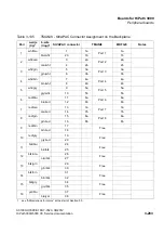 Preview for 415 page of Siemens HiPath 3000 Series Service Documentation