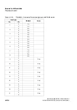 Preview for 416 page of Siemens HiPath 3000 Series Service Documentation